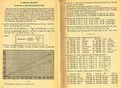 Mathematik Arbeitsbuch Klasse 9 – Allgemeine Zinsrechnung