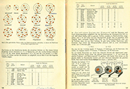 Lehrbuch Physik Teil II – Der Aufbau einzelner Atome